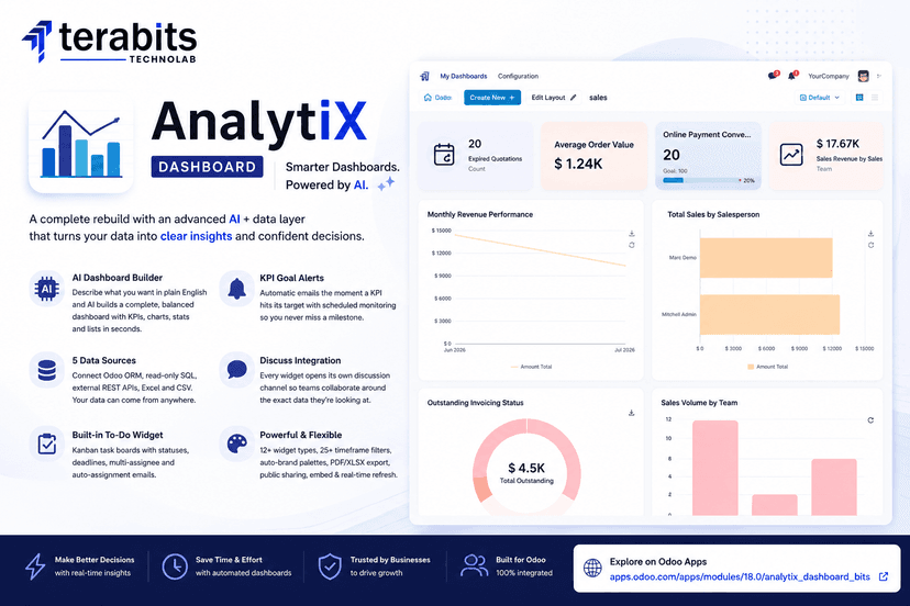 AnalytiX Dashboard on Odoo 18: A Complete Rebuild with AI at Its Core